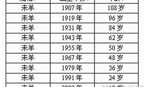 属羊的今年多大年龄2020-属羊的今年多大年龄2024年出生